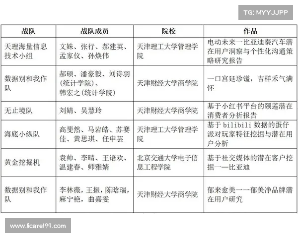 赛事队伍管理(参赛队伍) 赛事队伍管理(参赛队伍)